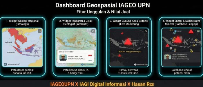 Geospasial Terintegrasi (Peta-peta) 